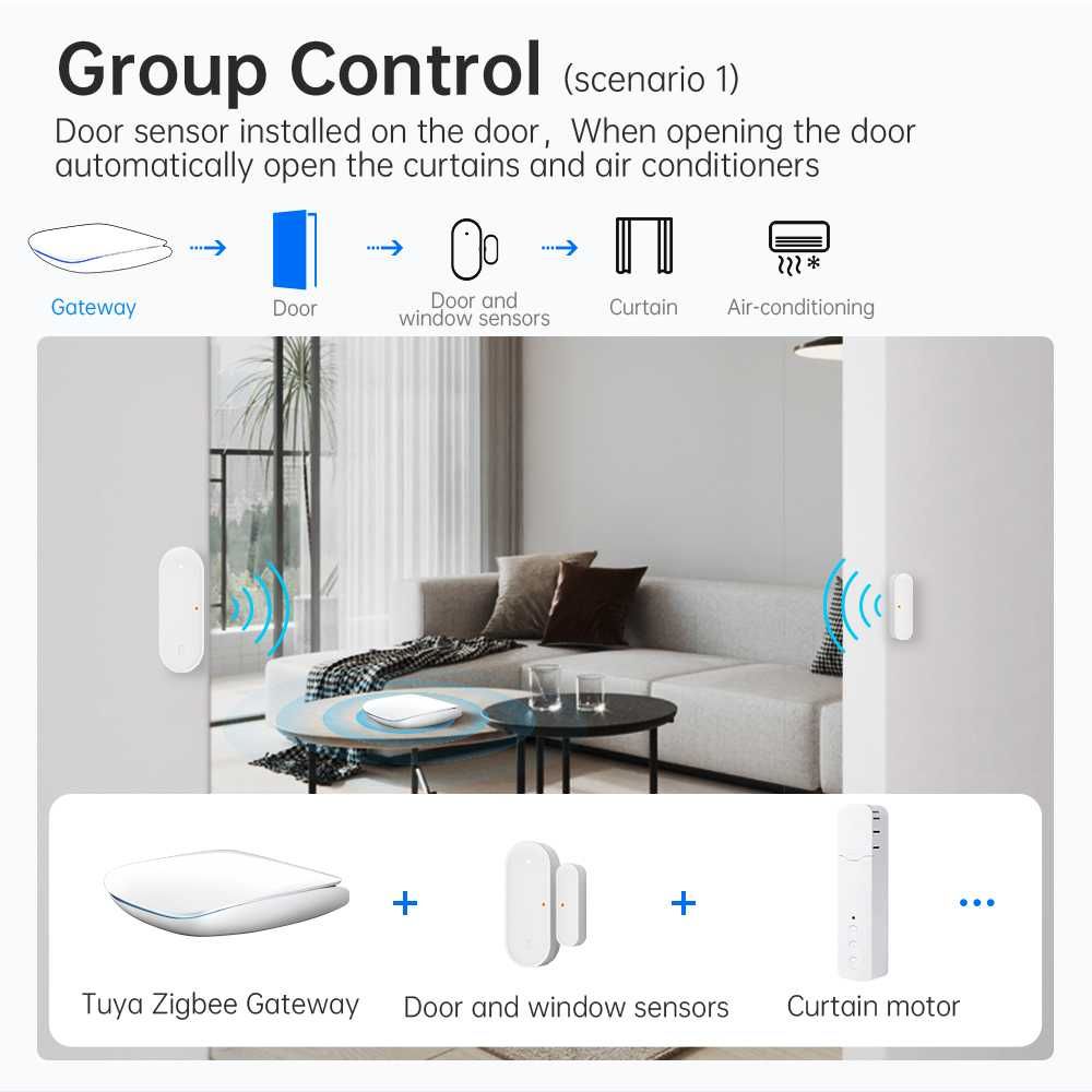 Avatto GW16 Zigbee & Bluetooth & Sig Mesh 3в1 смарт хъб WiFi | LAN