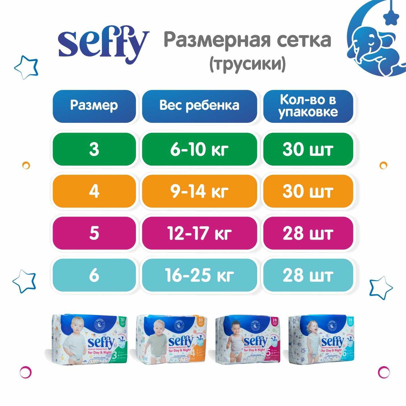 Подгузники-трусики Seffy