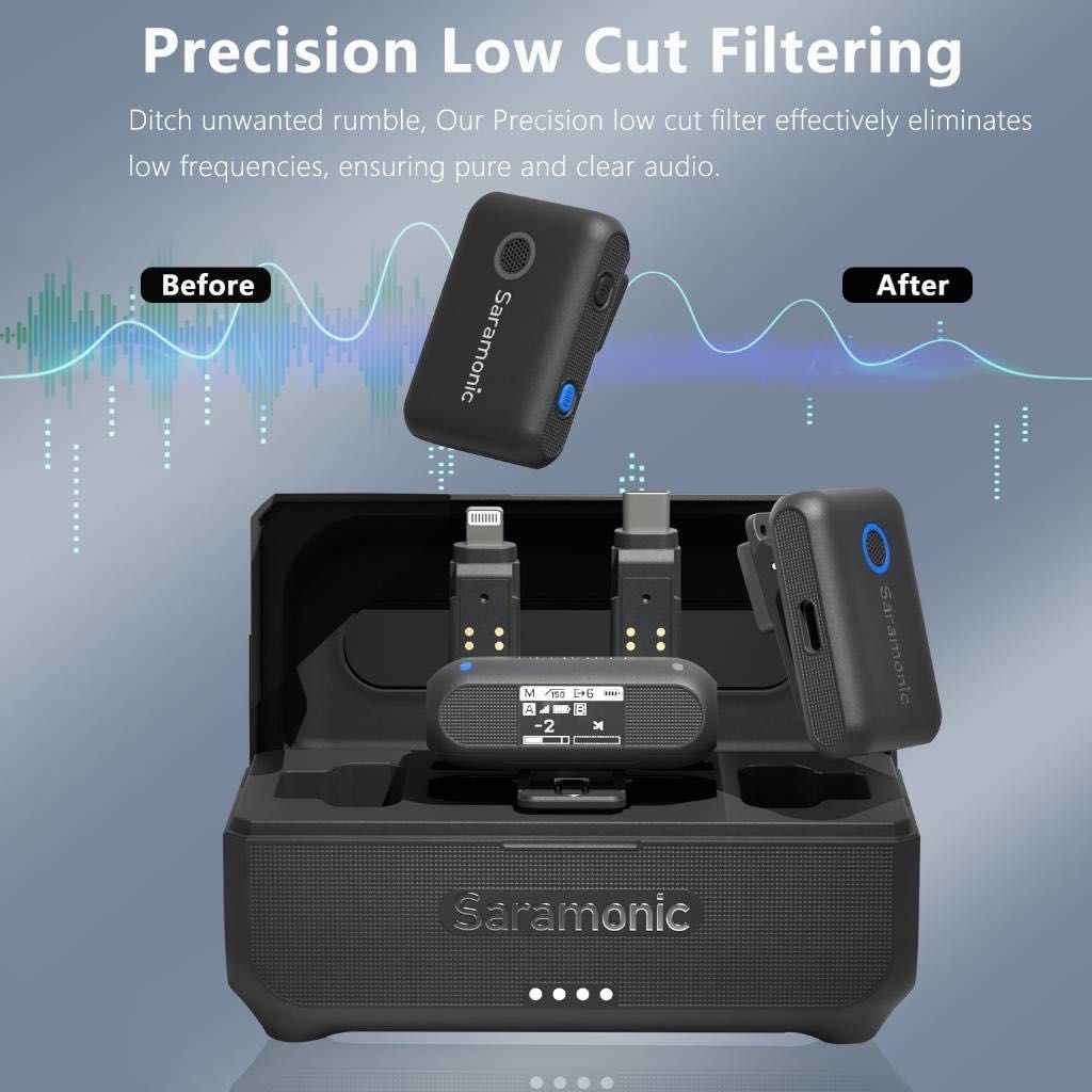 Saramonic Blink500 B2+ (оптом)