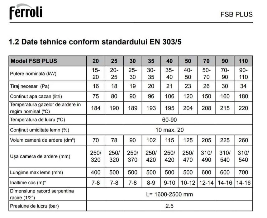 Centrala Ferroli FSB Plus 25 kw 30 kw, 35 kw, 40 kw, 50 kw