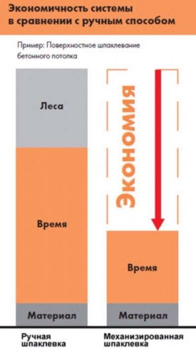 Гипсовая Штукатурка механизированная машинного