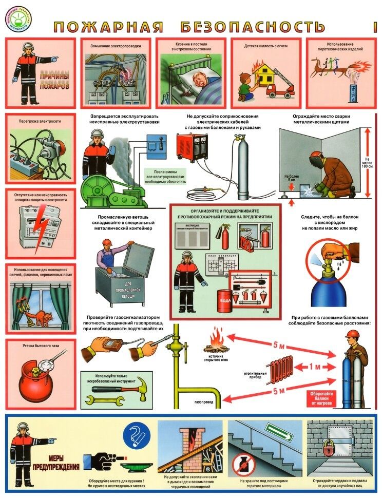 Плакат пожарная безопасности
