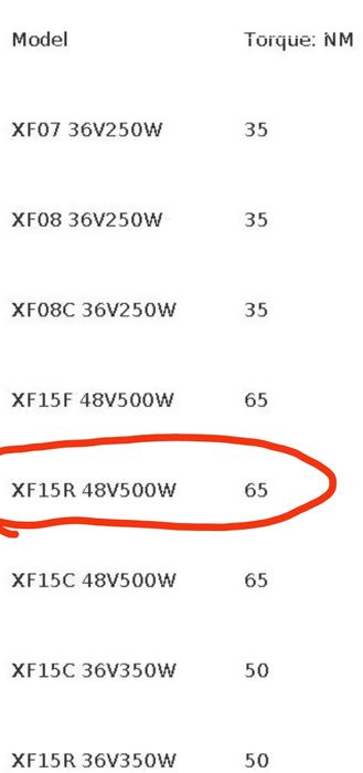 Motor bicicleta electrica 48v 500W - MXUS XF15R - NOU!  (reductor 1:5)