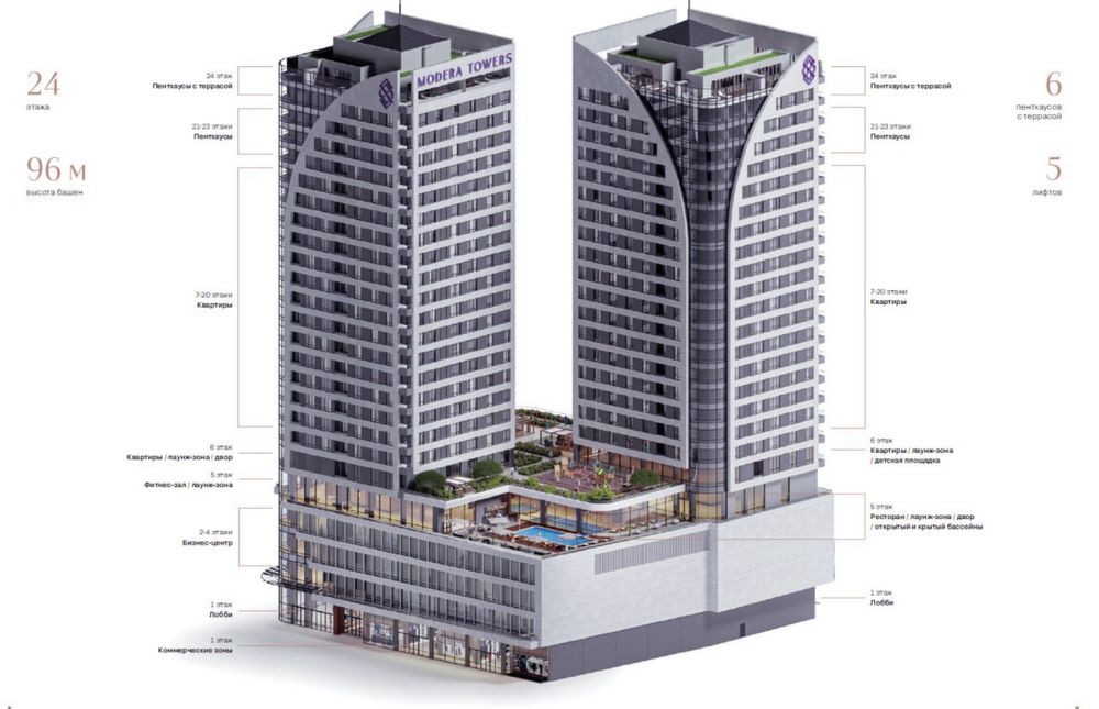 Срочно Продается Квартира 4/21/23 76м2 на ЖК “Modera Towers”