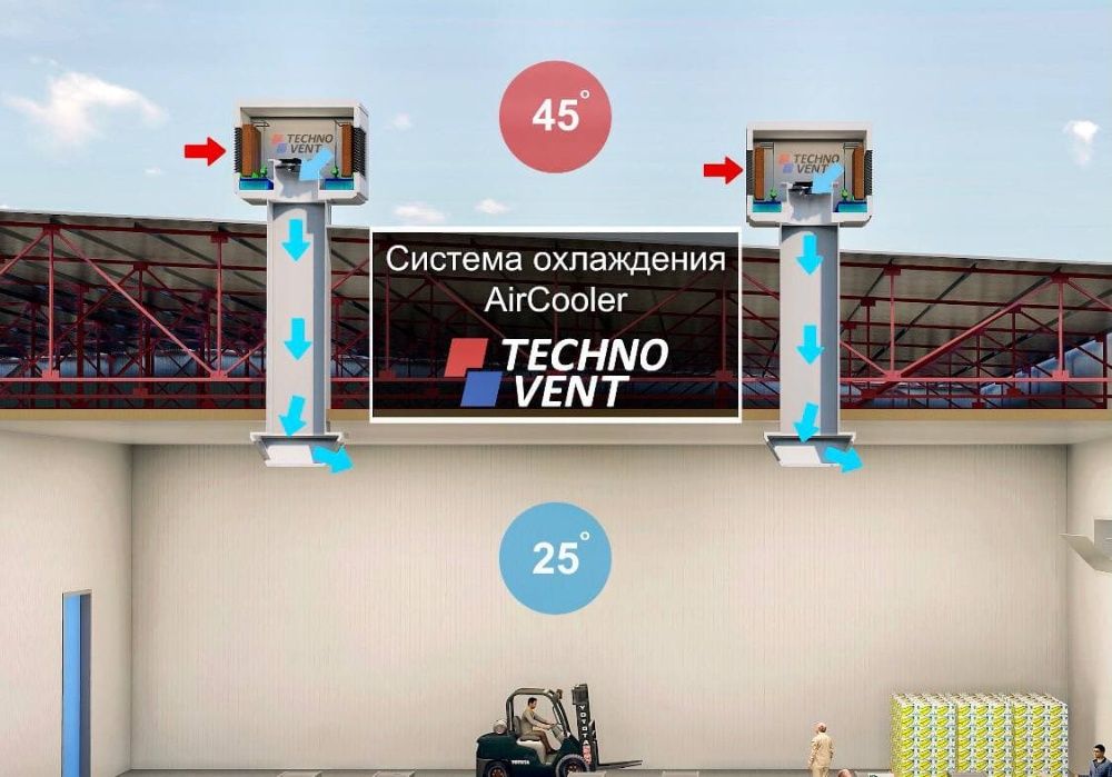 Био охладители Air Cooler от официального предстовителя