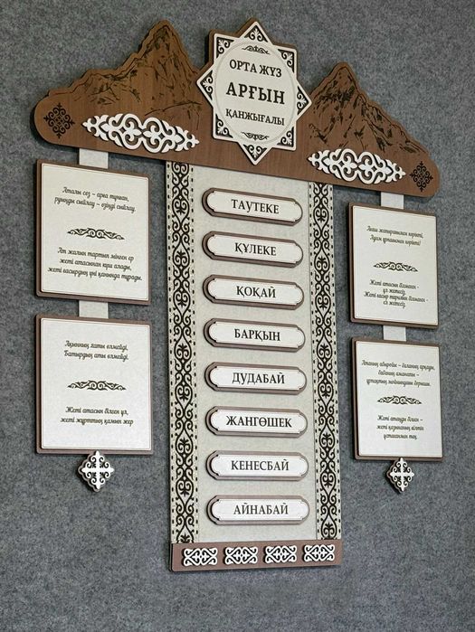 Шежире. Шежіре. 7 Ата