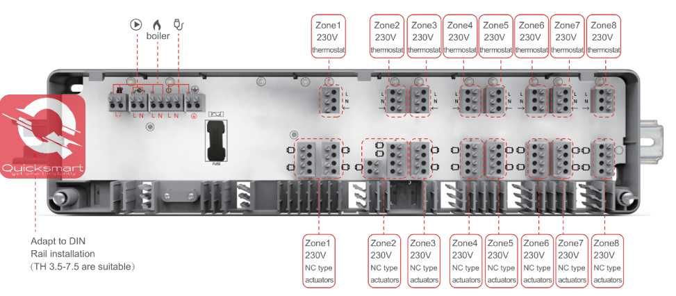 Pachet Automatizare Pardoseala Q10, 4x Termostat Q50, 8x Actuator NC