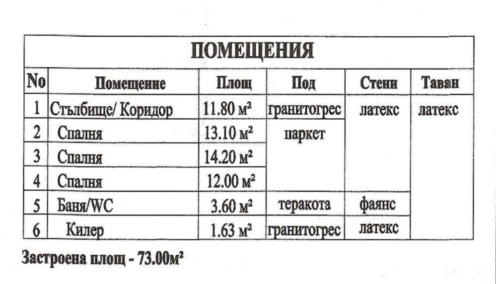 Продавам Къща кв.Изгрев Варна