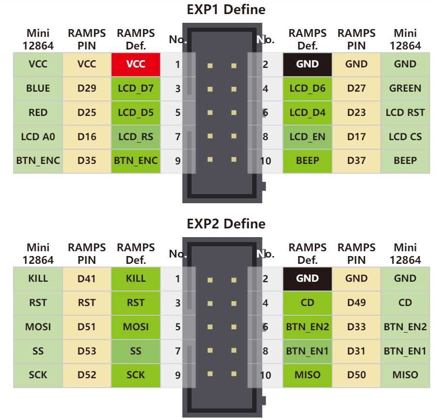 Afisaj LCD 20x4, TFT 3.2inch, STM32 sau Arduino