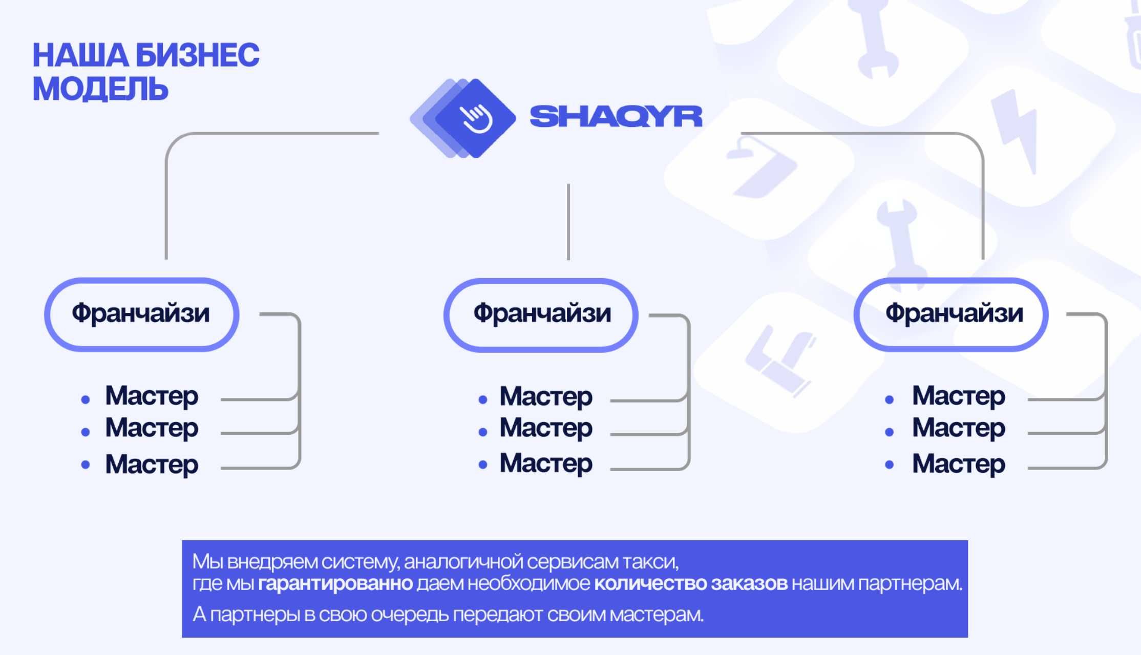 Франшиза в сфере мелкосрочного бытового ремонта SHAQYR