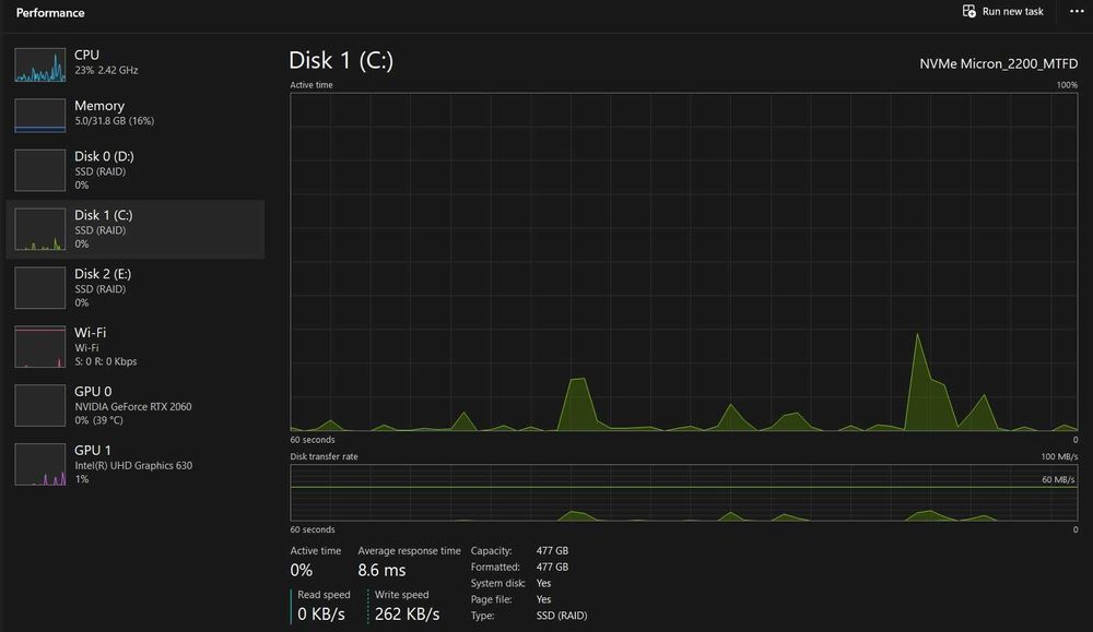 Vând laptop gaming [Acer Nitro 5 (15.6″, i5‑9300H, RTX 2060 32 GB RAM)