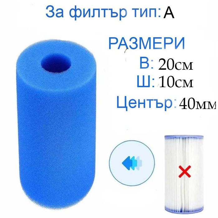Филтри за басейн,гъби за мазнини,капани