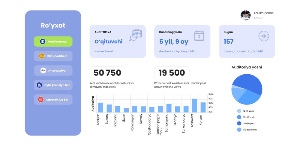 Автоматизация: TelegramBot, веб-сайт, мобильная связь, CRM, LMS, OMR..