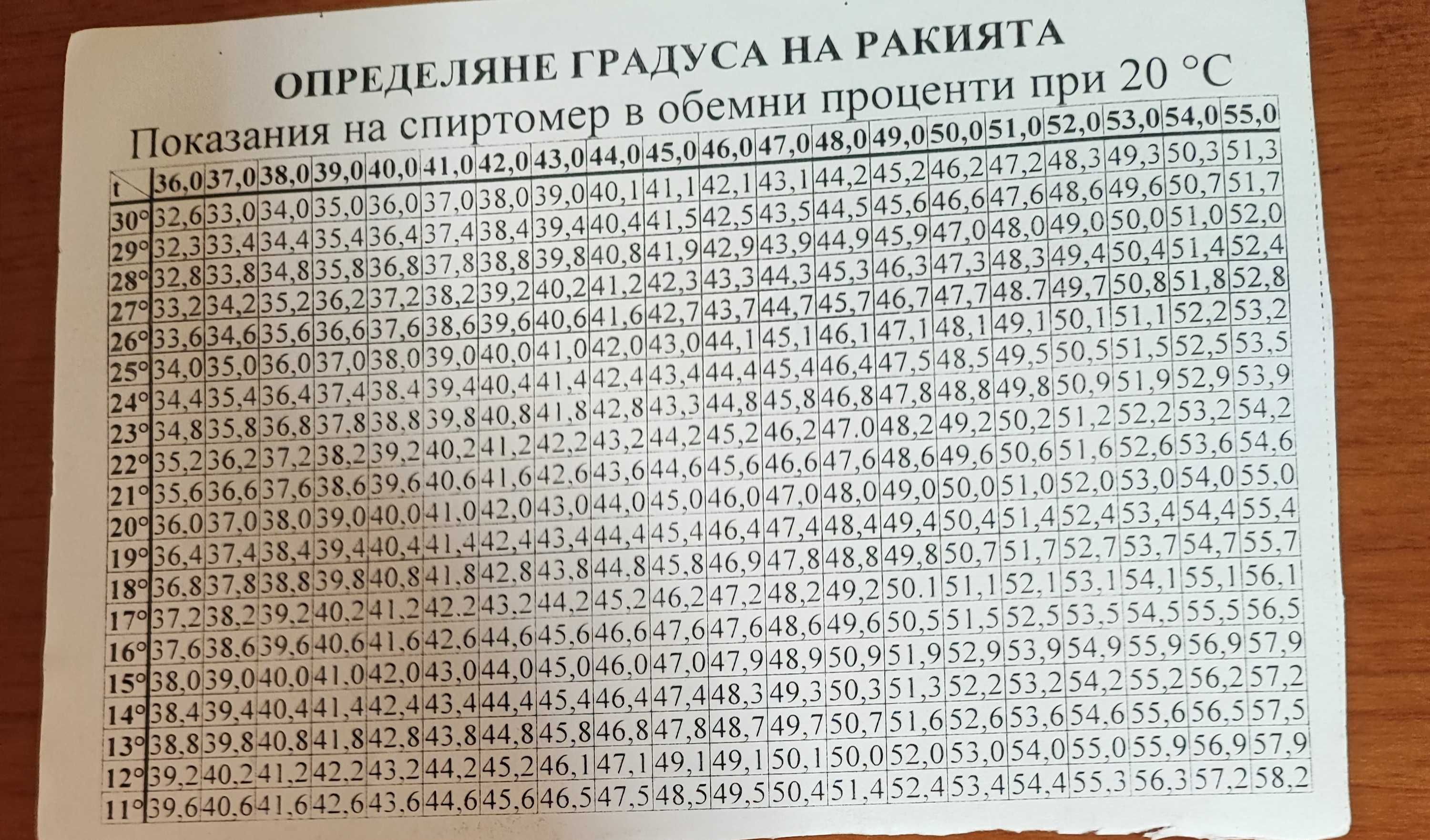 Спиртомер украински с таблица и твърда предпазна опаковка