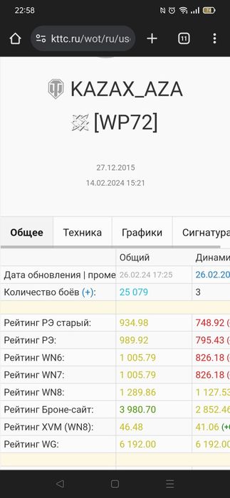 Танки аккаунт, прокаченный