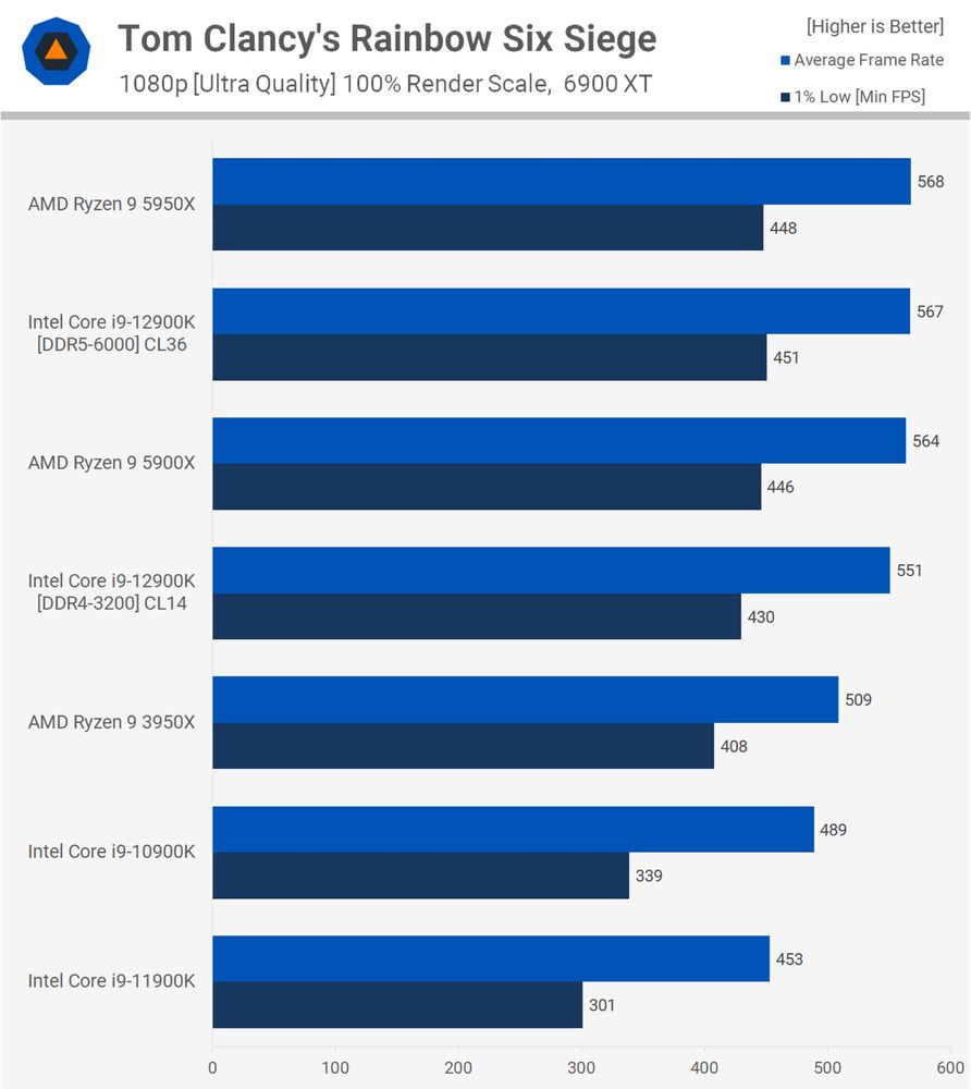 NEW Компьютер Ryzen 9 5900X 12/24; RTX 3090 24GB (топовый)