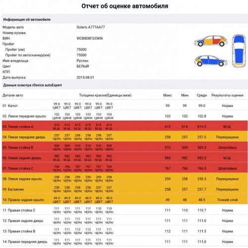 Толщиномер rDevice RD-1000 PRO MAX phenix etari