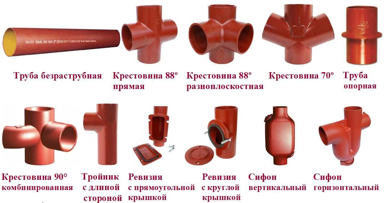 Трубы чугунные SML безраструбные и фитинги