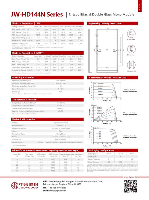Ntopcon Jolywood bifacial panou fara pierderi tehnologice ca la Perc