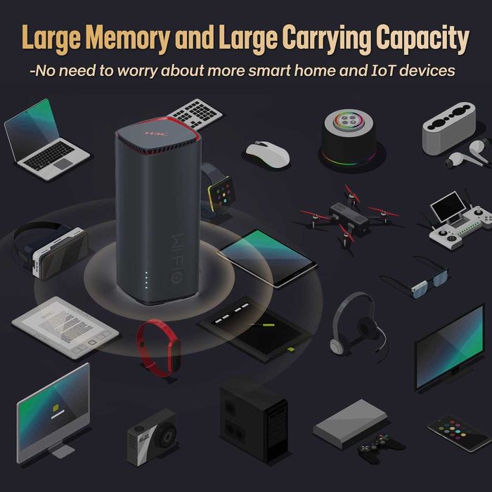 H3C Magic BX54 WLAN  Безжичен WiFi 6 рутер 512MB памет, 574 Mbit/s