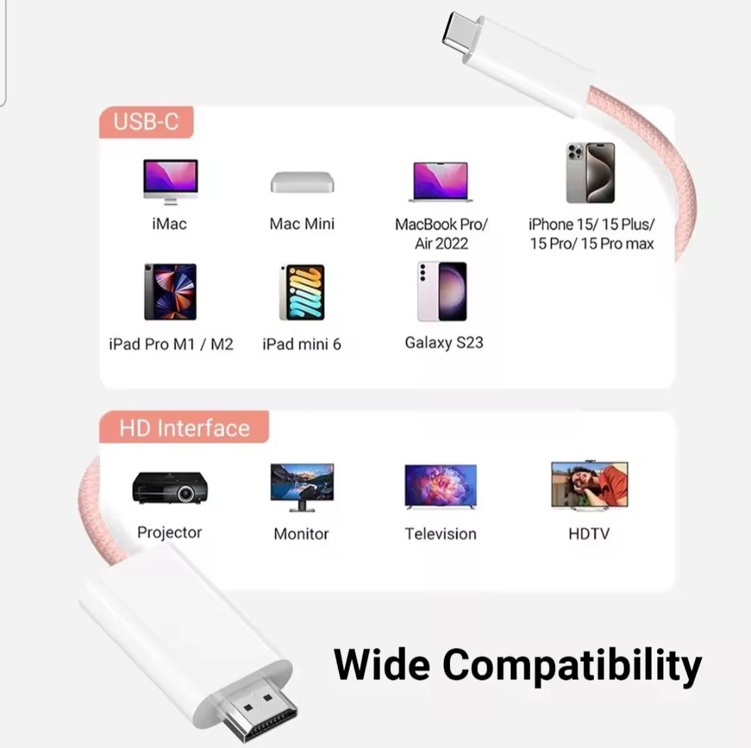 кабел 4К HDMI to Usb-C и протектор за Samsung Galaxy S22 S23 S24 ultra