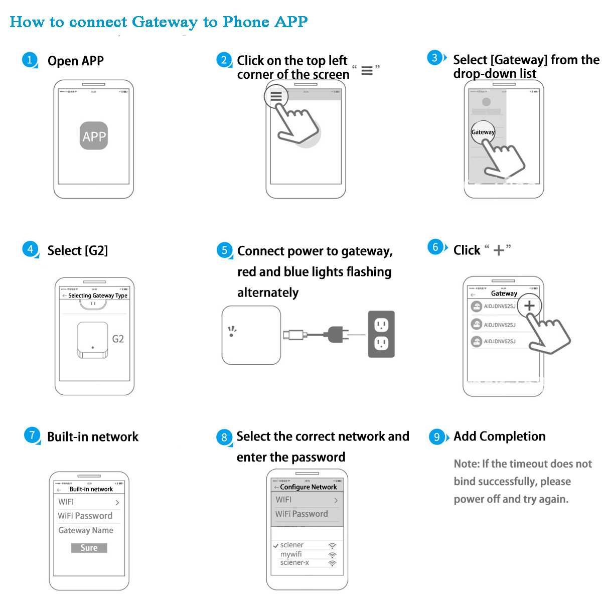 Gateway G2 - Adaptor WIFI - bluetooth pentru yale inteligente TTLOCK