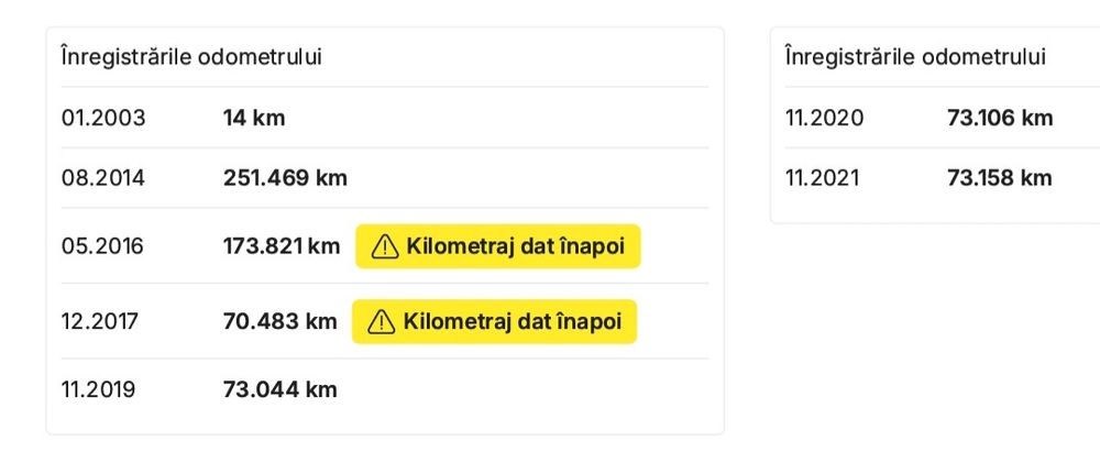 Range Range Rover L322 - 3.0 TD6, 177 cp