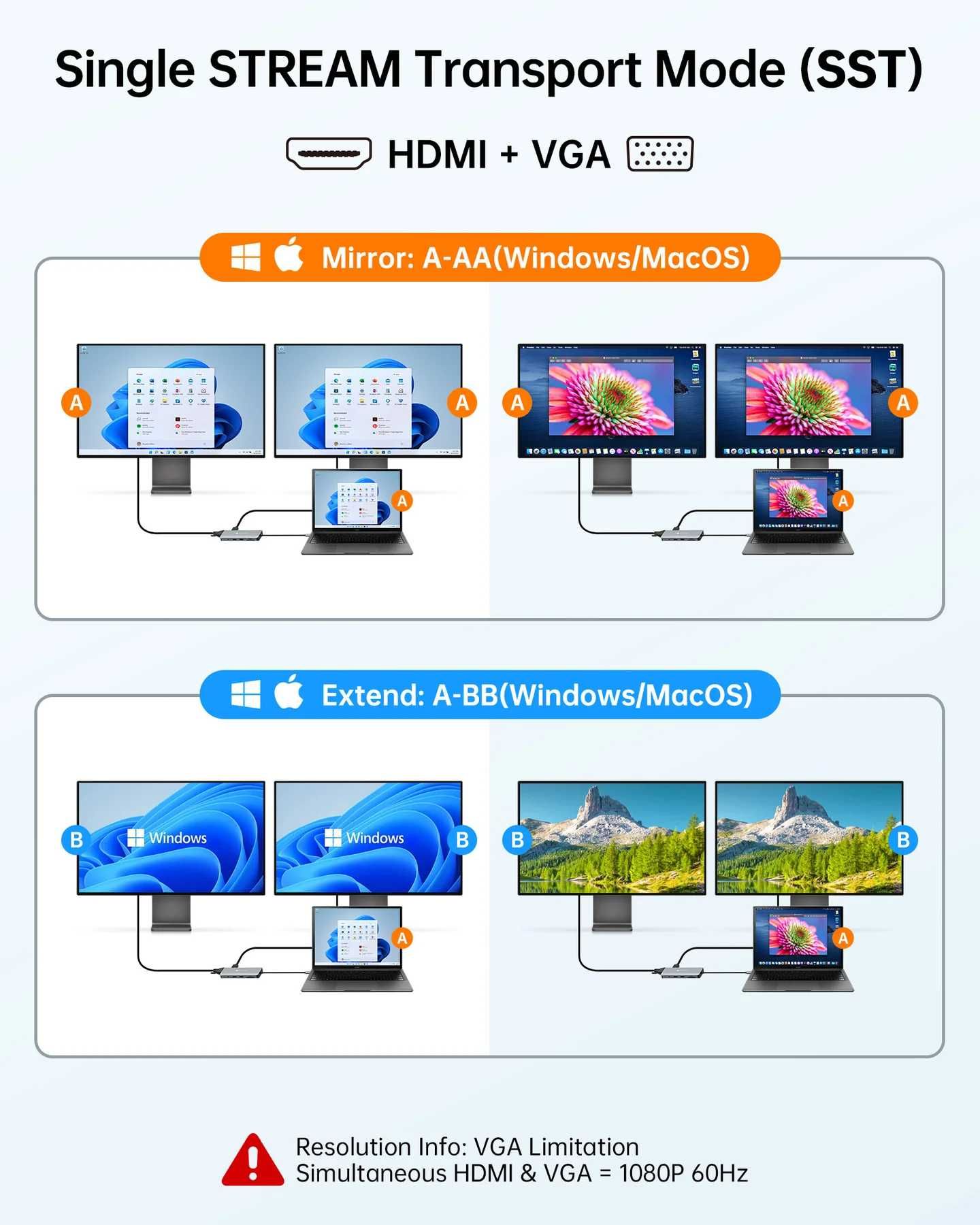 NOVOO USB C хъб 11 в 1 за 2 монитора и Ethernet Докинг станция с USB C