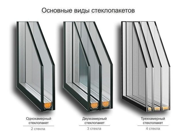 Пластик эшик ром акфа арзон eshik rom akfa imzo Engelberg Thermo