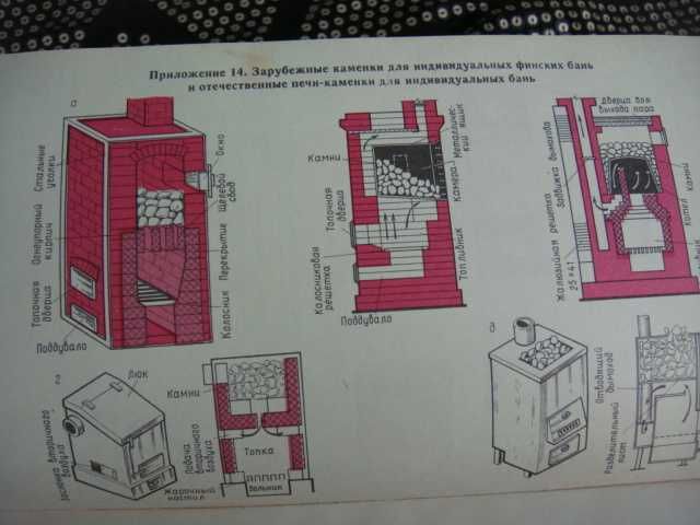 Книга 1985г. Бытовые Печи , Камины и Водо-Нагреватели Самая Подробная
