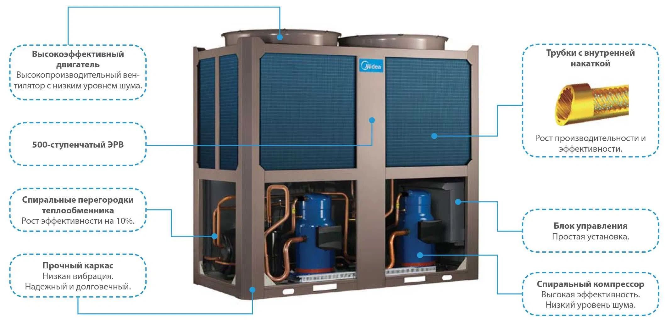 Чиллер Midea 130 кВт MC-SS130/RN1L В НАЛИЧИИ НА СКЛАДЕ/Chiller/Фанкойл