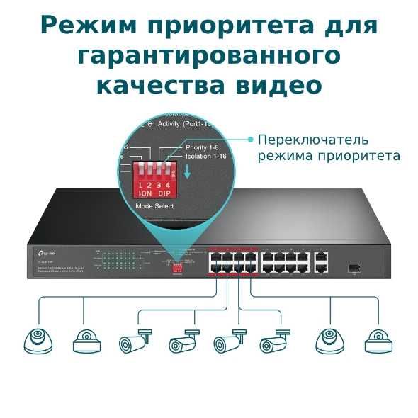 Tp-Link TL-SL1218P свитч с 16 портами PoE+ 10/100 Мбит/с