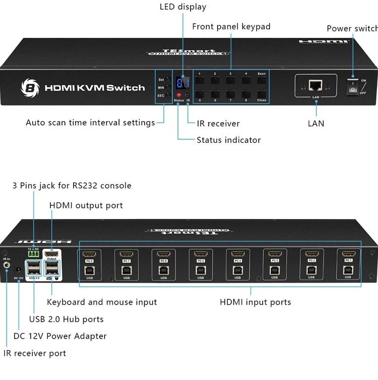 TESmart 8-портов HDMI KVM превключвател 4K 30Hz със стандартен USB 2.0