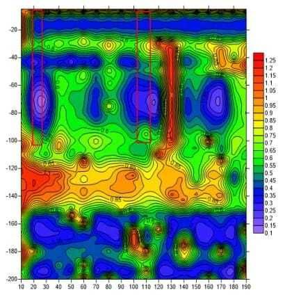 Detecție apa subterană izvoare pentru fântână sau put
