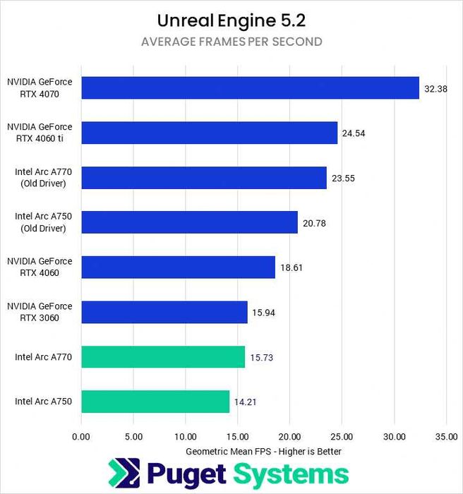 Нов Мощен Мини Сървър / Офис Компютър с 3г. Гаранция и Arc B580 / A770