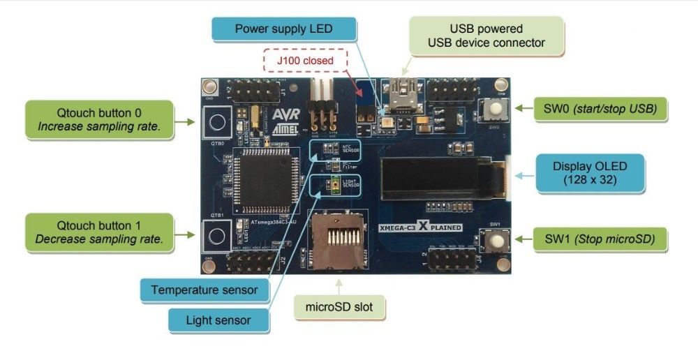 Placa de dezvoltare X-MEGA C3 Xplained / Microchip AVR ATxmega384C3