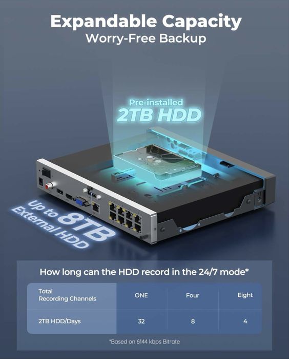 Reolink 8 канален 8 MP + 2TB HDD