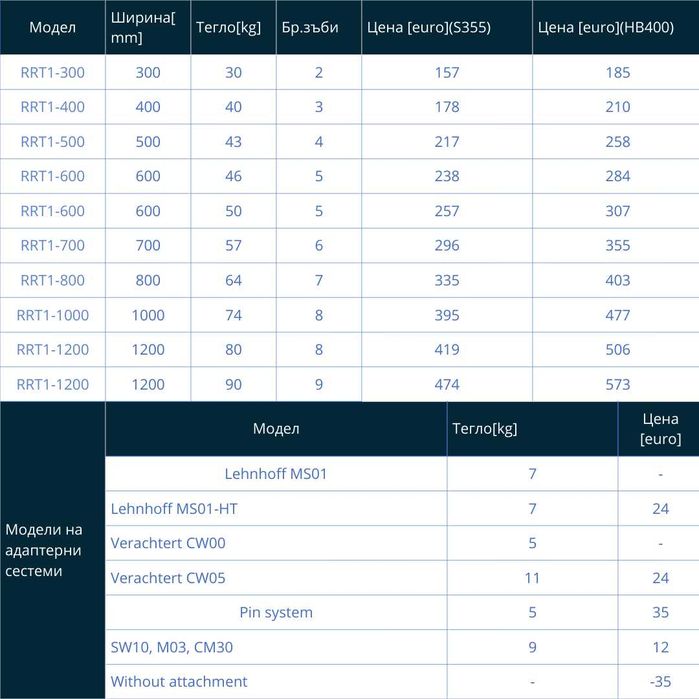 Коренов гребло – 300 до 1200 мм