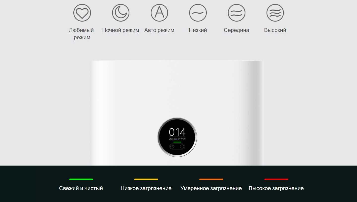 Очиститель воздуха, Xiaomi Smart Air Purifier 4