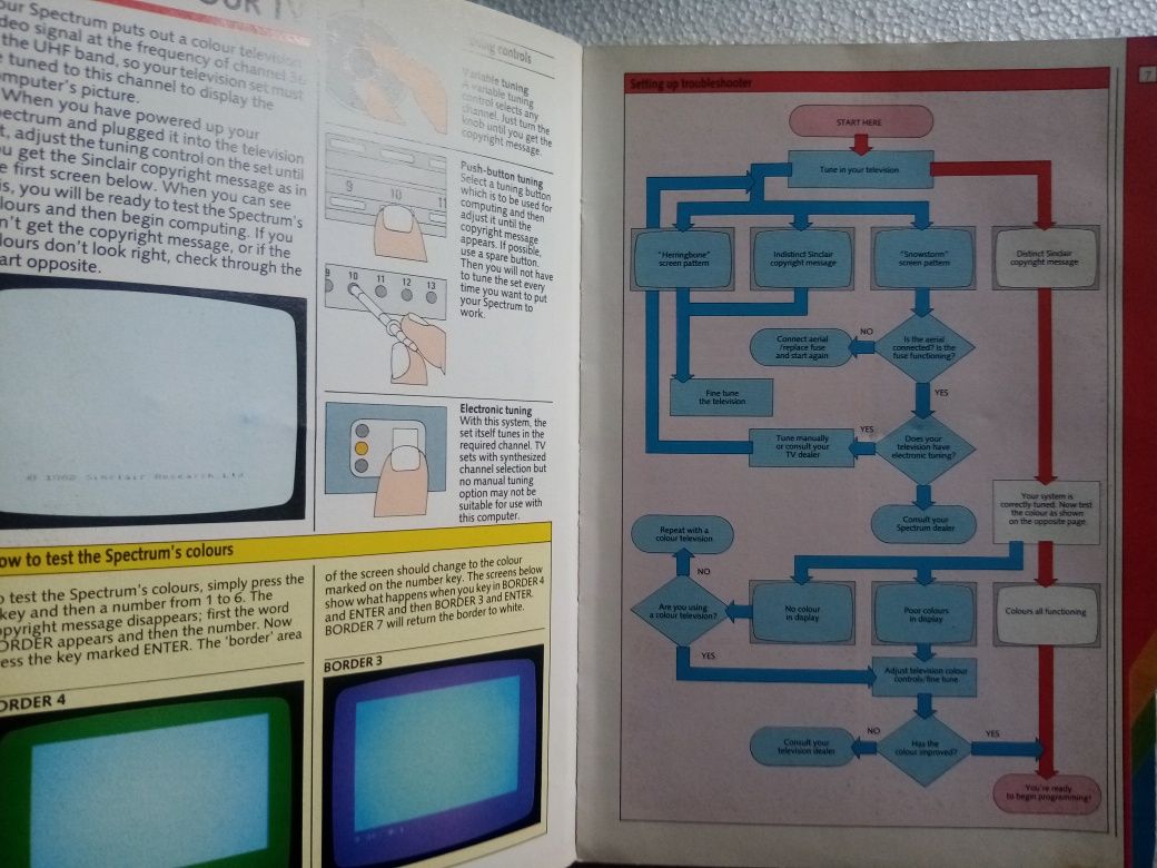 Ретро стар компютър ZX Specrum Sinclaire