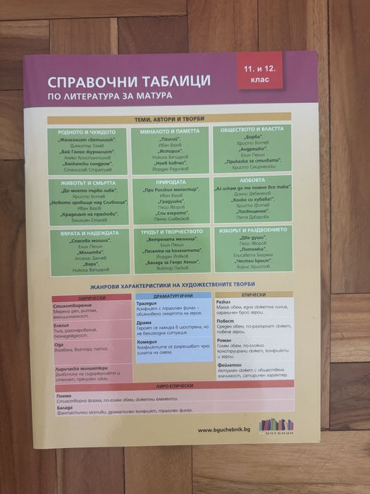 Помагала за матура по български език и литература