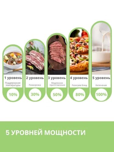 Микроволновая печь Comfee CMW719L2W-B
