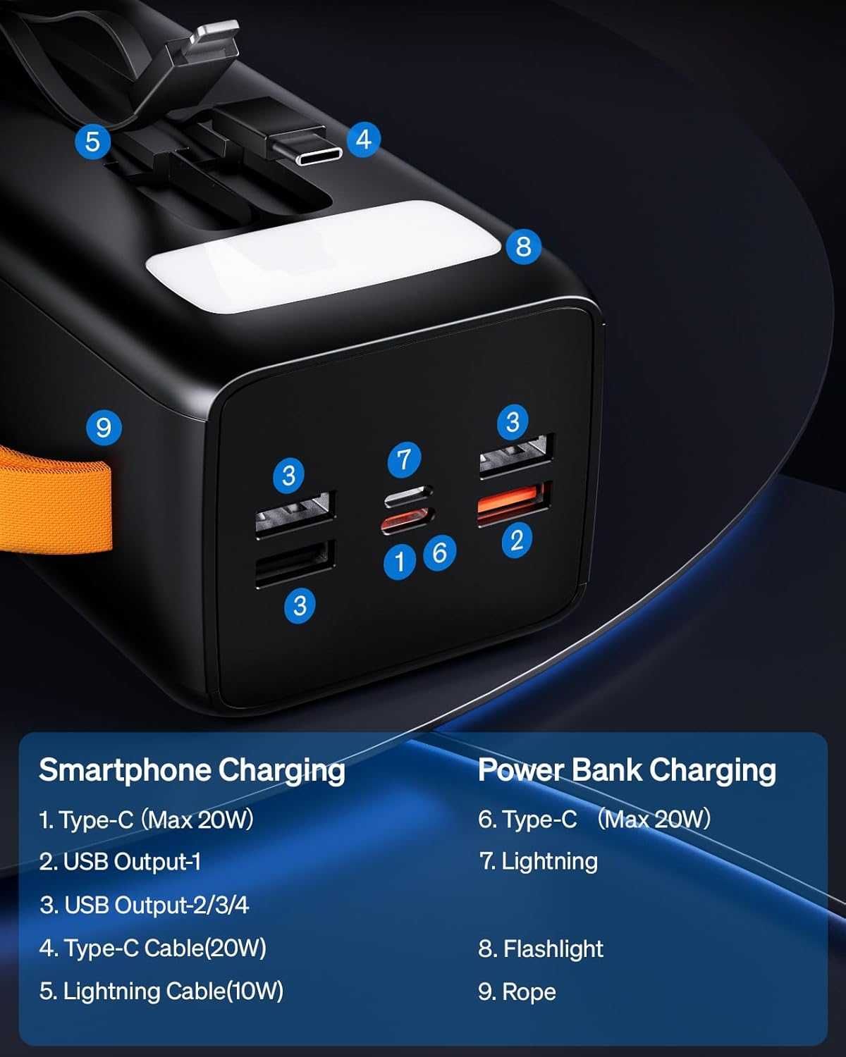 Нова 50000mAh външна батерия с вградени кабели, 7 изхода и 3 входа