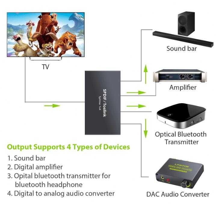 X3/4/5/8 SPDIF TOSLINK Splitter Оптичен Сплитер Switcher DTSDolbyLPCM2