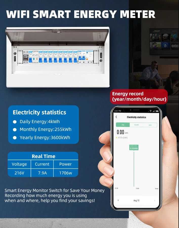 Contor de energie inteligent smart WIFI 63A