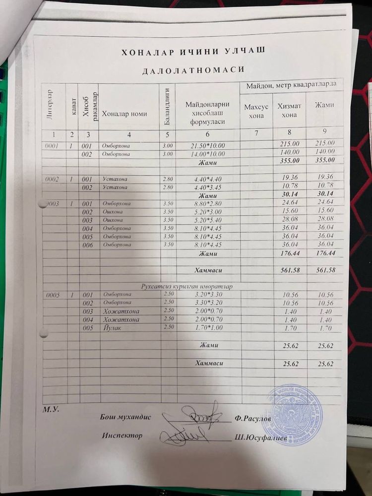 Продаётся место для любом виде производство (склады, цехи, ферма)