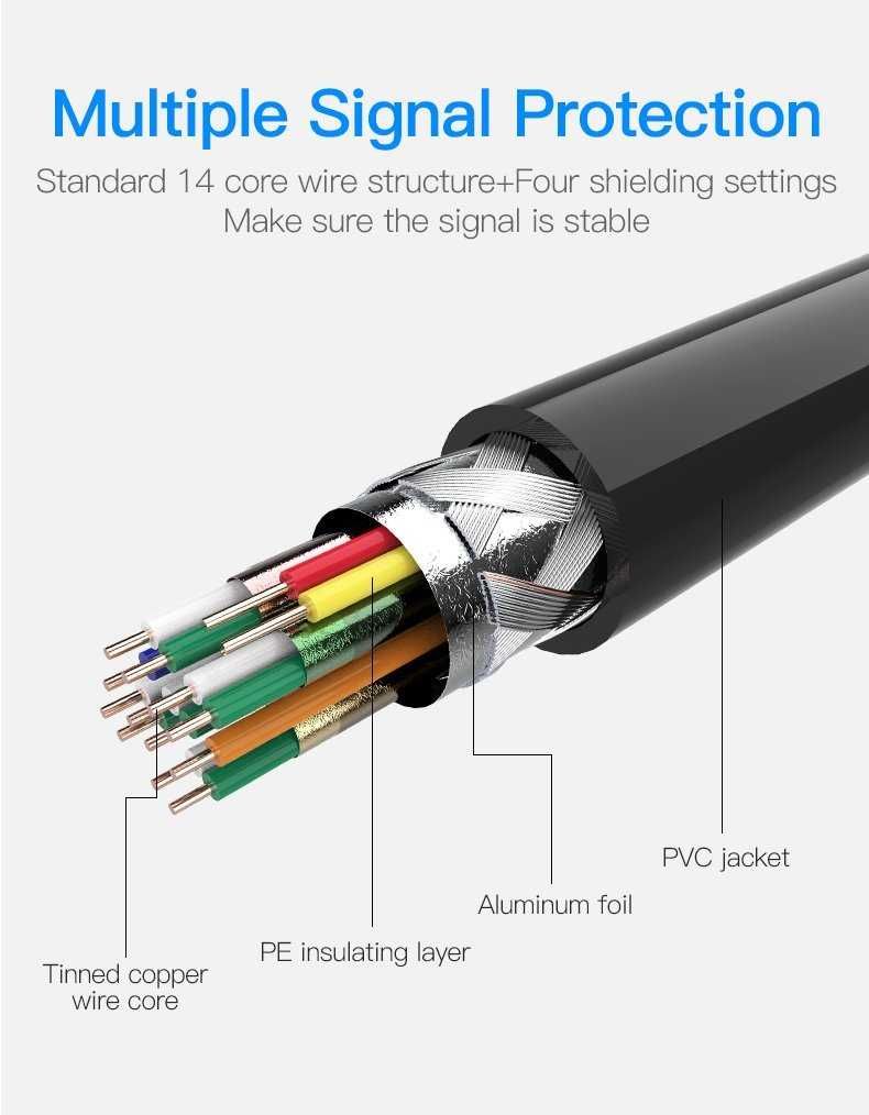 Кабел Micro HDMI2.0 / HDMI Cable 1.5M - Vention