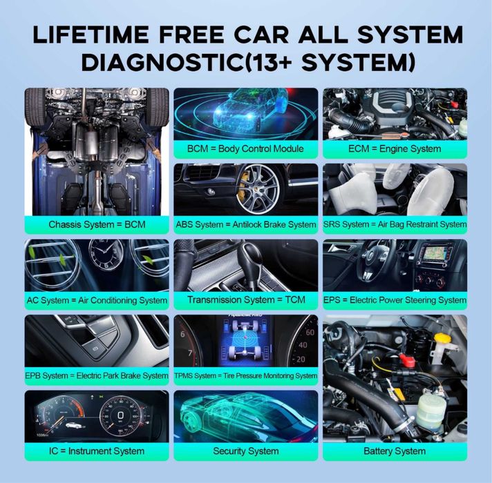 Thinkcar BD6 – Scanner Auto Avansat Bluetooth cu 5 Funcții de Resetare