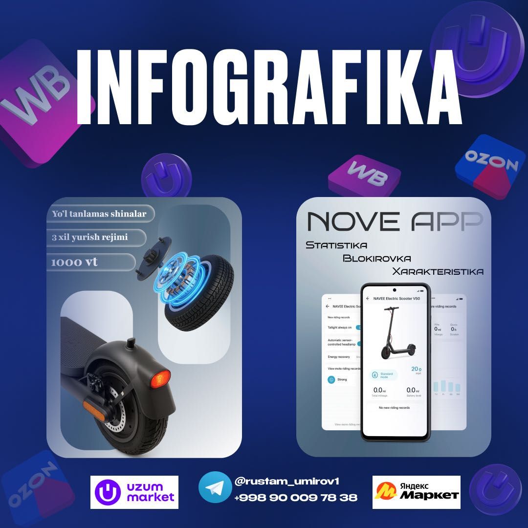 Продающая инфографика для маркетплейсов (Uzum, Ozon, WB) Infografika
