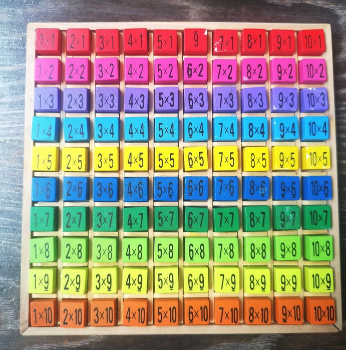 Таблица умножения дерево